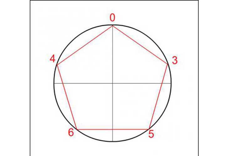 How to draw a Hexagon Regular, Perfect, From a Square